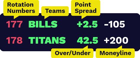 how vegas odds work|How to Read Las Vegas Odds .